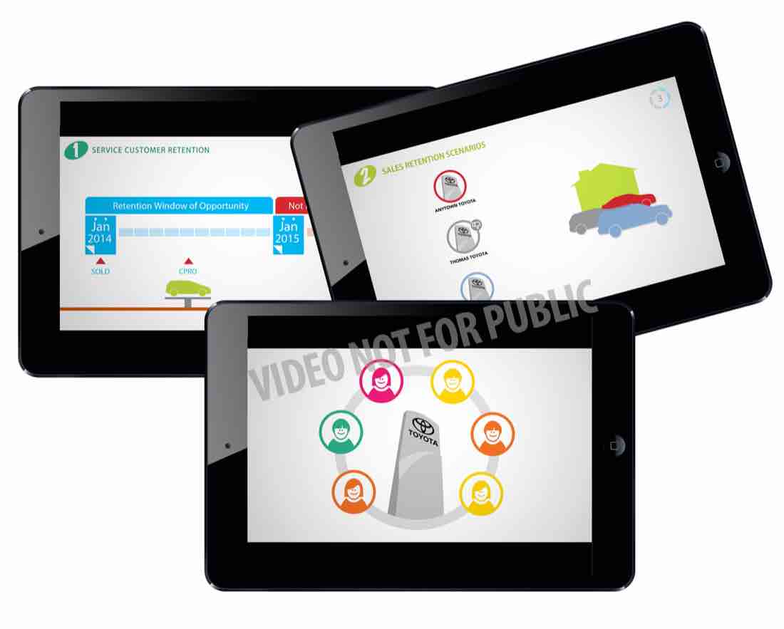 TY_SalesService_main-1100 Toyota Educational Videos (Sales/Service Retention)